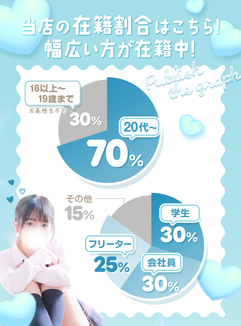 私立 郡山学園の当店の在籍割合はコチラ！