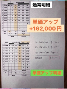 単価アップキャンペーンについて！のアイキャッチ画像