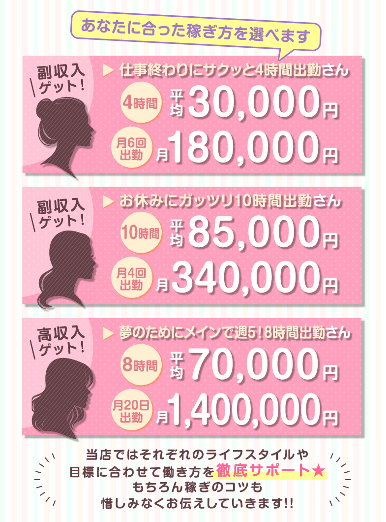 池袋 俺たちのクンニク道の日給40,000円以上稼げます♪