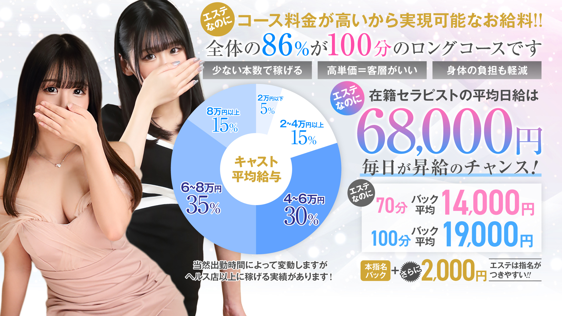 京都泡洗体ハイブリッドエステの求人画像