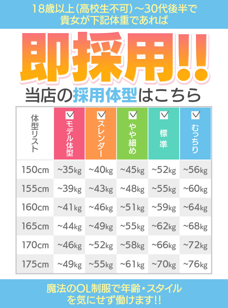 BAD COMPANY 土浦 YESグループの幅広い年齢～体型の方を大募集中！当店の採用基準