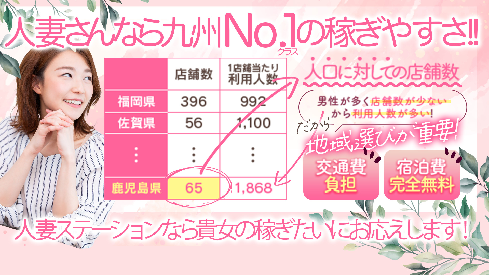 人妻ステーション鹿児島の求人画像