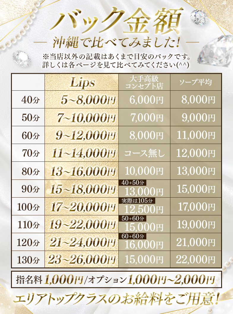 イメージヘルス リップスの✨リップスと他店のお給料を比較✨