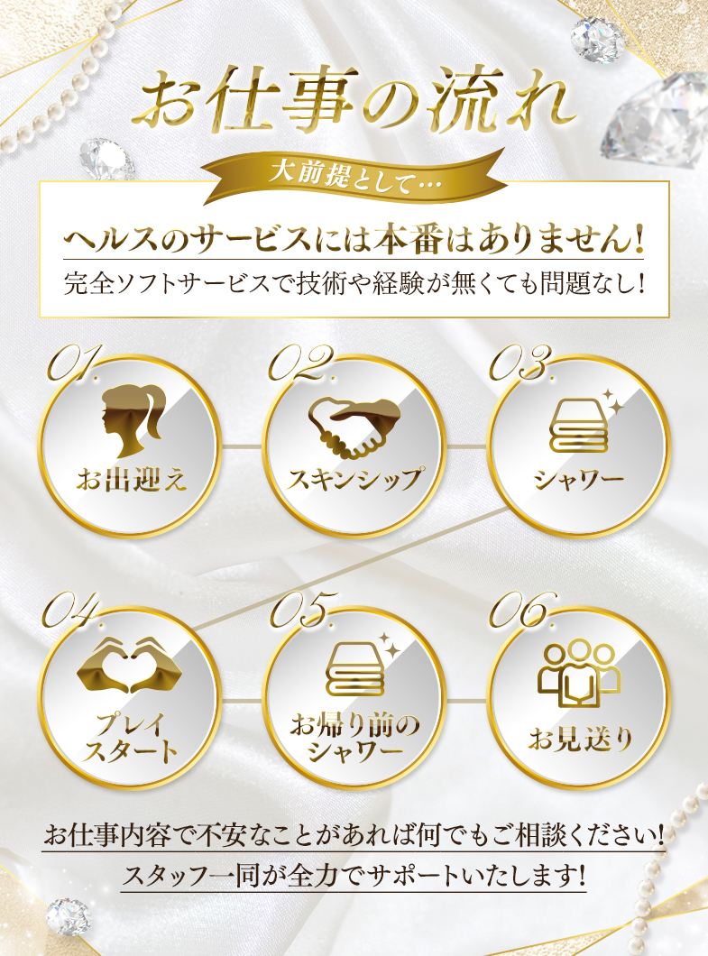 イメージヘルス リップスの✨実際のお仕事の流れを紹介✨