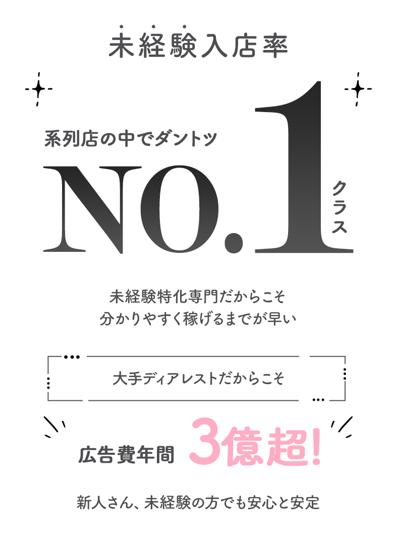 LOVE Sweetの新人さん、未経験の方でも安心と安定
