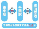 各駅アクセス抜群!