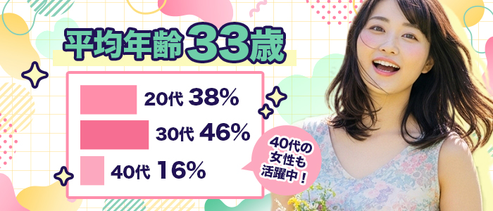 五反田痴女性感フェチ倶楽部