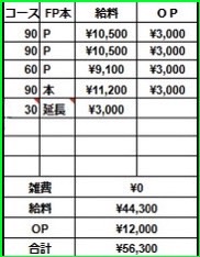 マ・ジ・メSPAの給与画像2