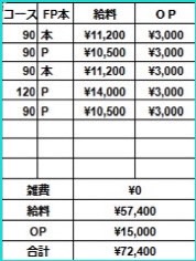 マ・ジ・メSPAの給与画像3