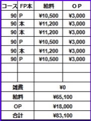 マ・ジ・メSPAの給与画像5