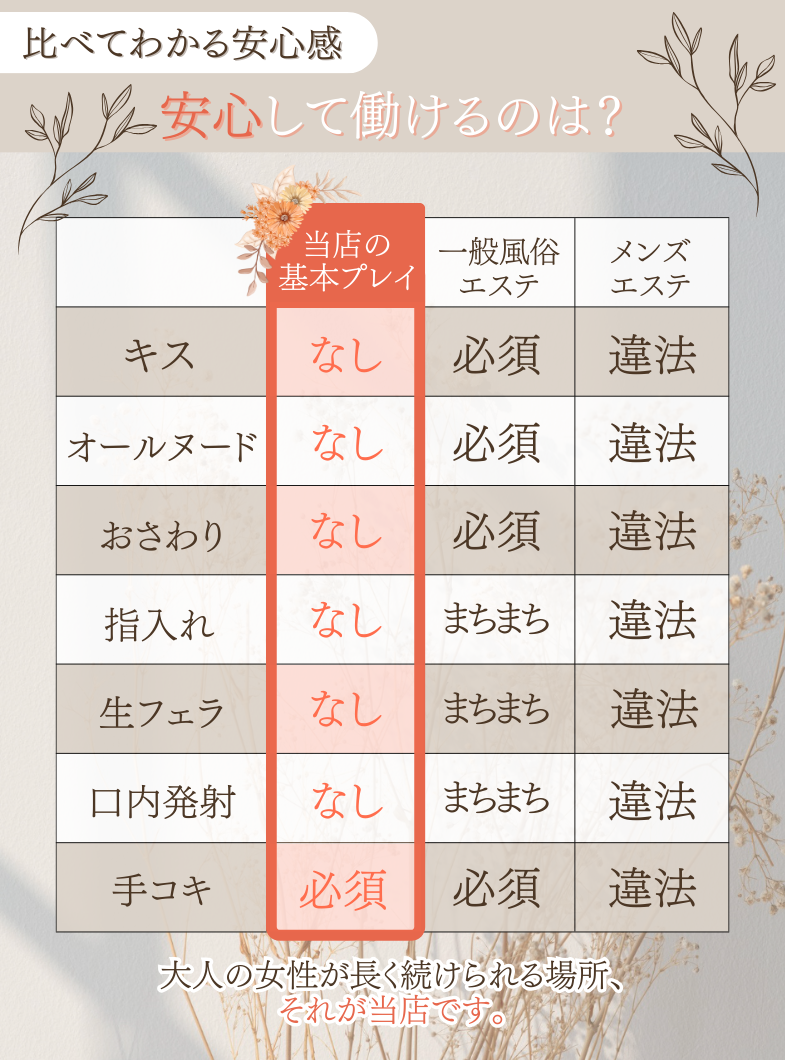 池袋マル秘エステの気になるあのお店と比べてみました♪