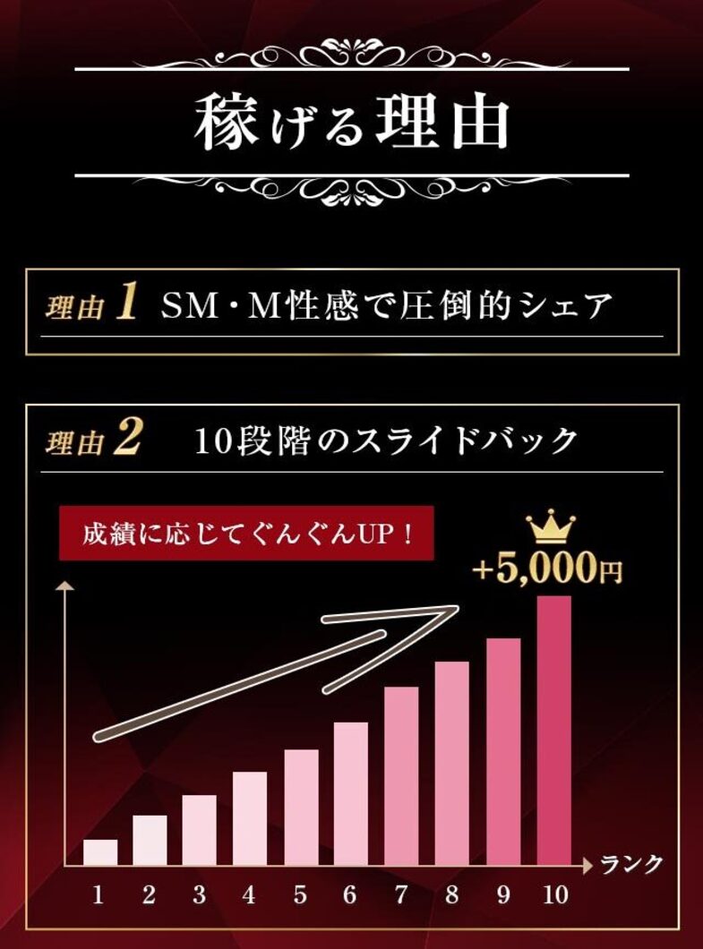 五反田M性感フェチ倶楽部マスカレードの当店が稼げる理由