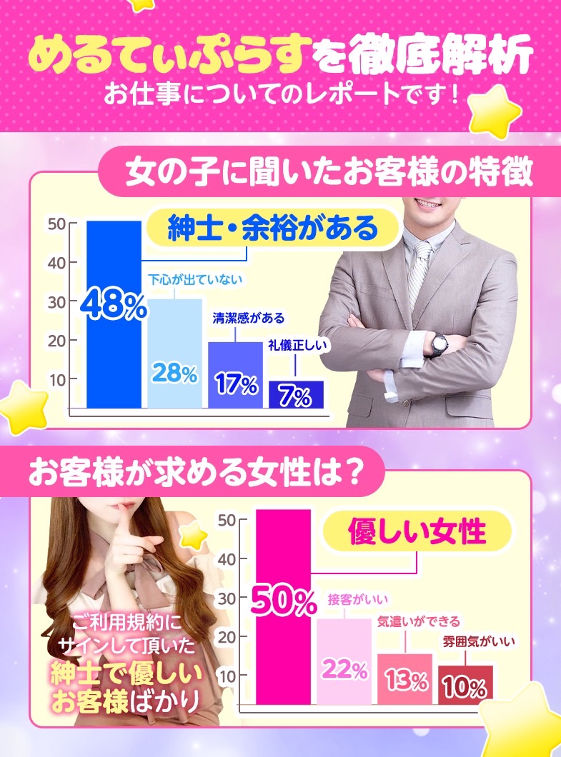 めるてぃぷらすのめるてぃぷらすお仕事レポート☆
