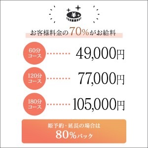 高級店で働いているのに手取りがなんか少ないな～って方、いらっしゃいませんか？のアイキャッチ画像