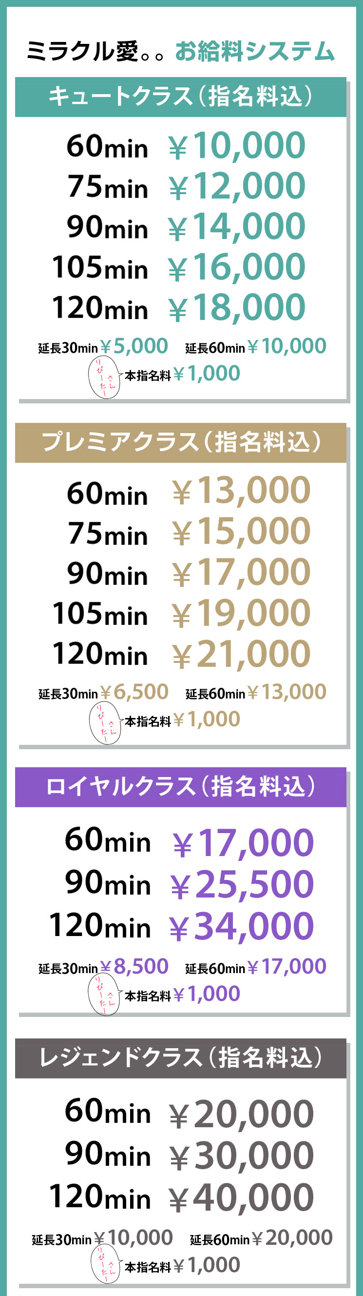 ミラクル愛。。の給与画像1