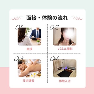 🐕面接の流れ🐕のアイキャッチ画像