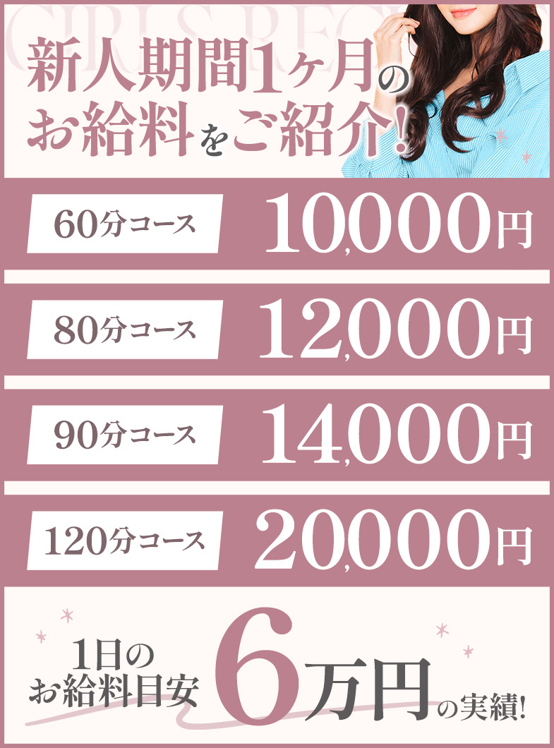宮崎SANSAINの1日のお給料目安は6万円！