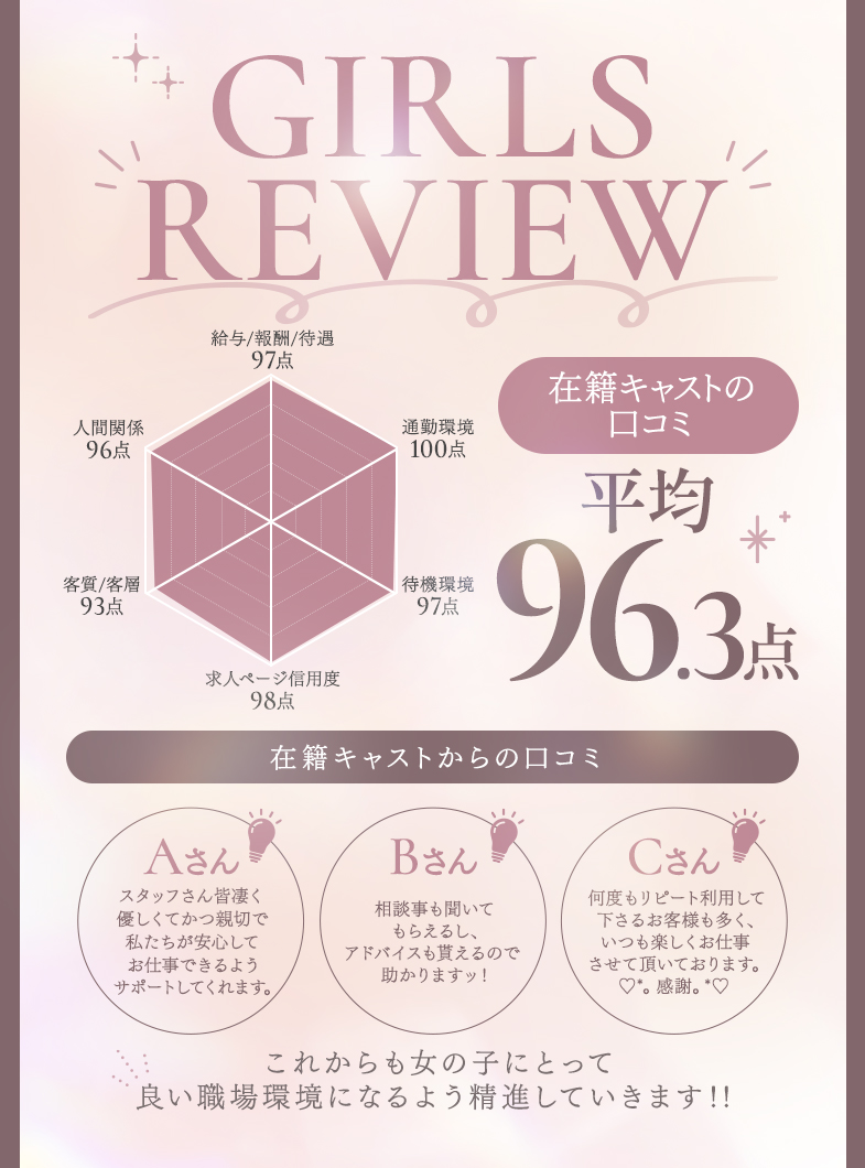 宮崎SANSAINの待遇画像1