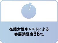 THE MUSEで働くメリット1