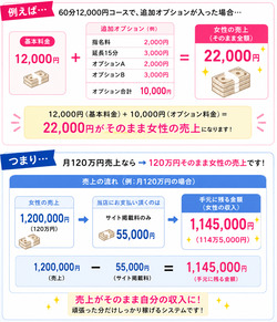今までにない給与システムで今のお店より+10万以上を目指しませんか？のアイキャッチ画像