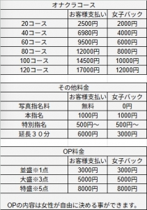 【オナクラコースのバック表】専属キャスト大募集！※※絶対にお約束します※※  オナクラだと思ってきたのに あなたは稼げないからと言って ヘルスに流すような詐欺行為は一切しません！のアイキャッチ画像