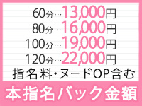 成田 快楽M性感倶楽部で働くメリット6