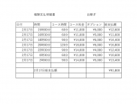 Noir Desirで働くメリット9