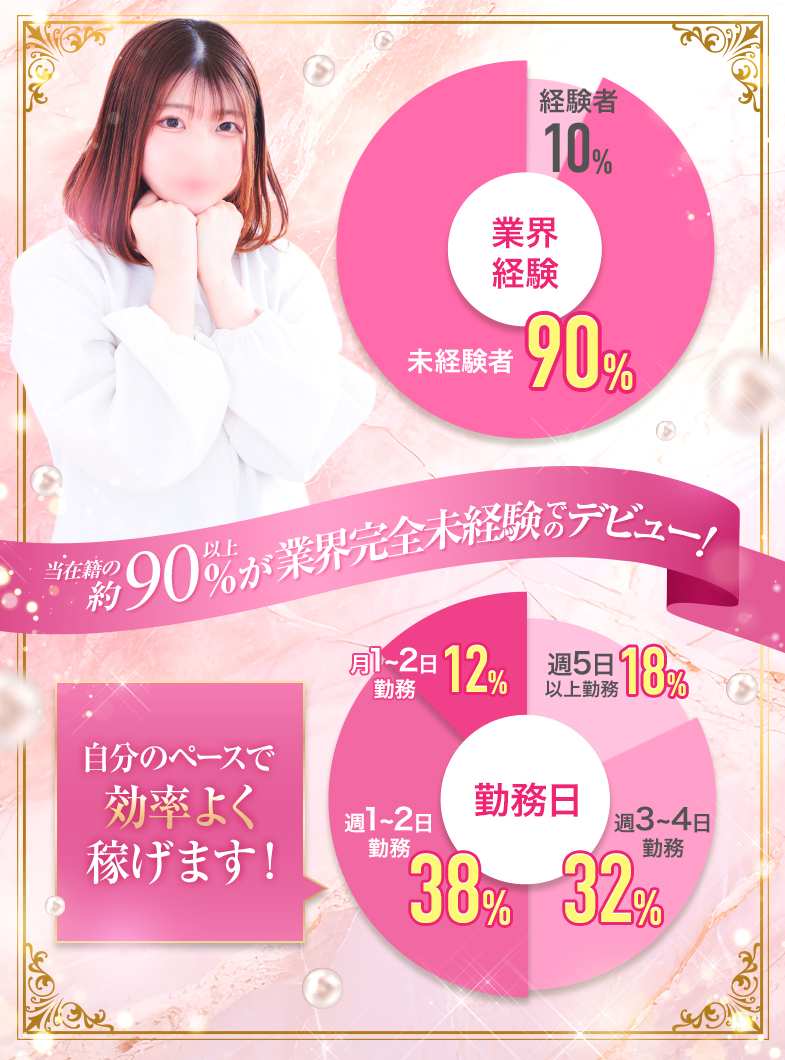 ぬくもりらく札幌の当店のシフトについて