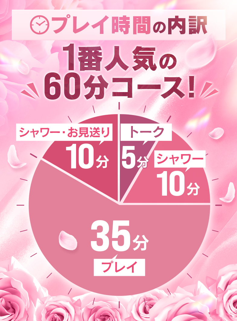 Oasisの⏰プレイ時間の内訳⏰