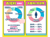 奥様はｴﾝｼﾞｪﾙ立川(ｴﾝｼﾞｪﾙﾗｲﾝｸﾞﾙｰﾌﾟ)で働くメリット1