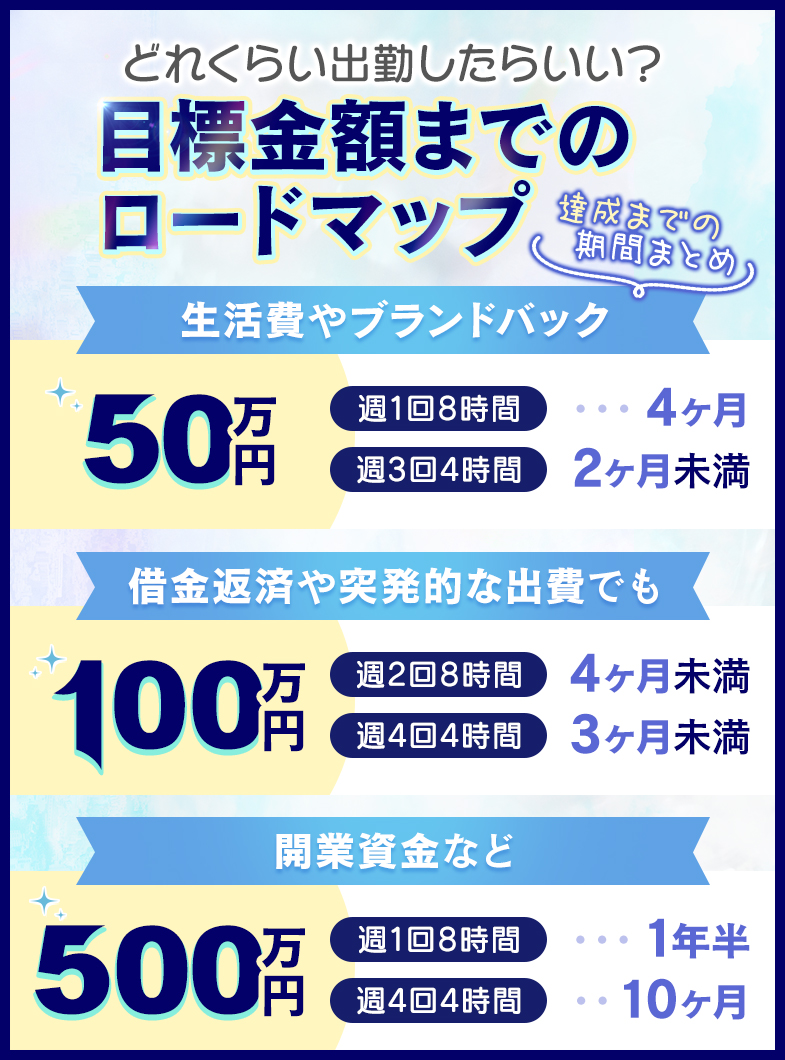 ドMな奥さん 日本橋店の✨💰達成までたったこれだけ💰✨