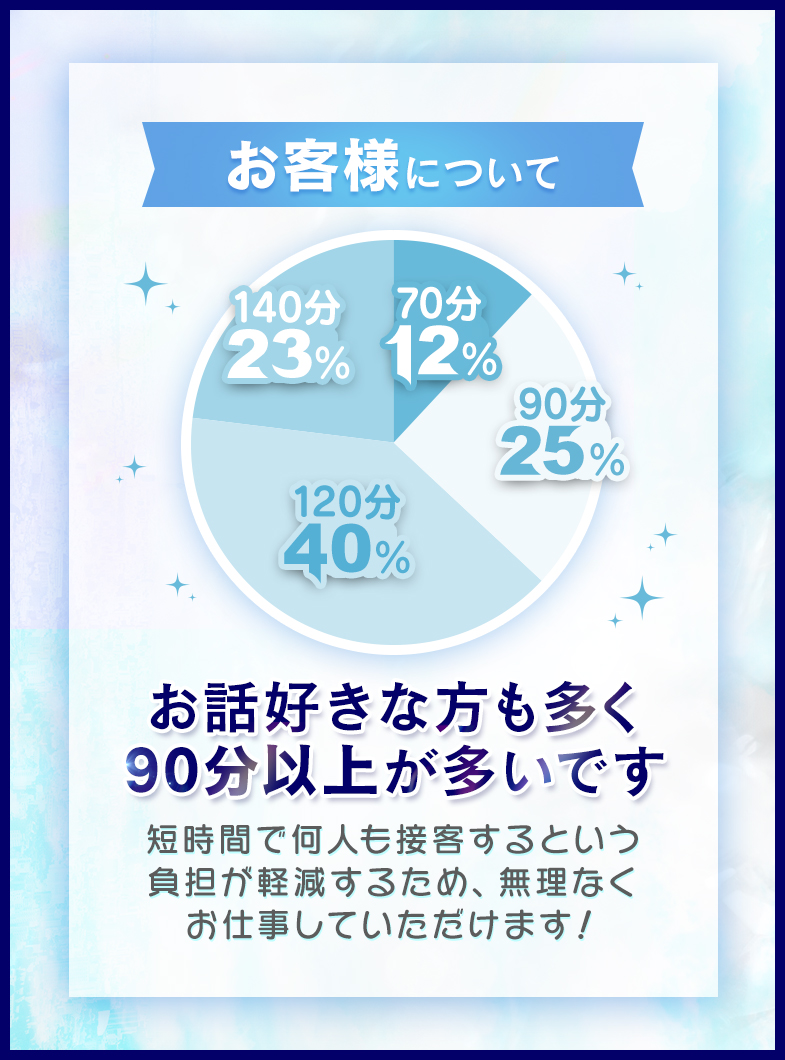 ドMな奥さん 日本橋店の🕰️✅お客様について✅🕰️