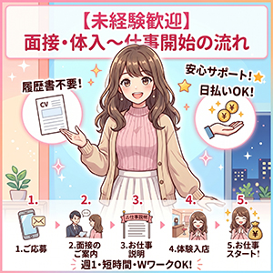 【未経験でも安心】ご応募からお仕事スタート（入店）までの流れを徹底解説！のアイキャッチ画像