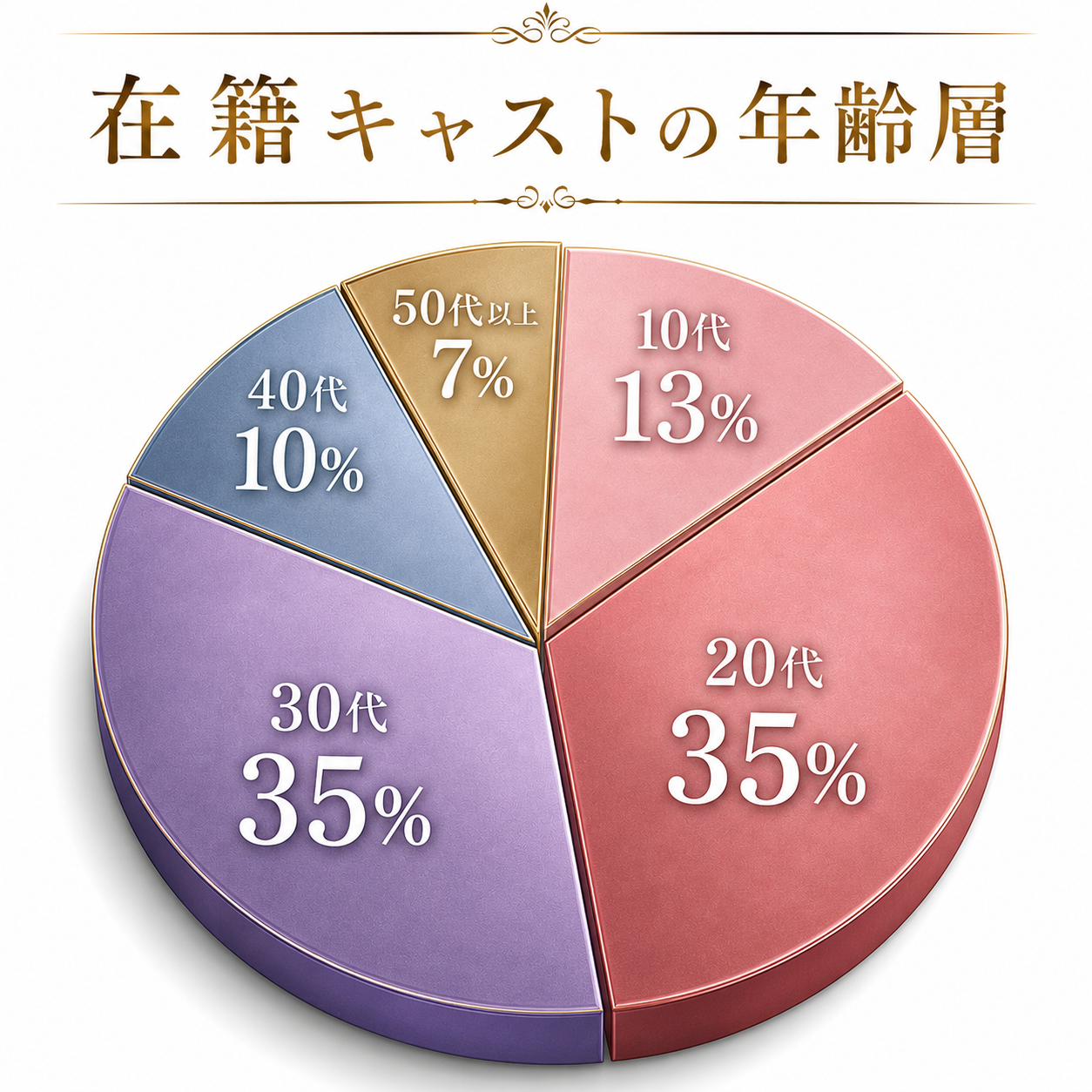 One More 奥様 池袋店（One Moreグループ）の待遇画像2