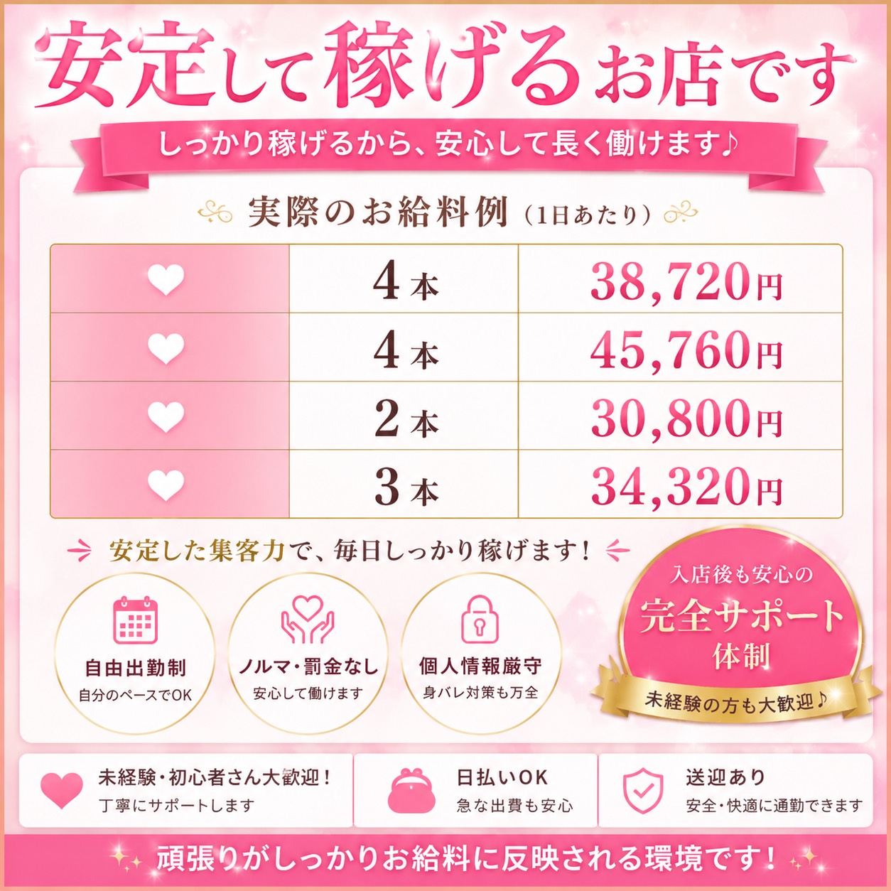 ドMカンパニー太田・伊勢崎店の給与画像1