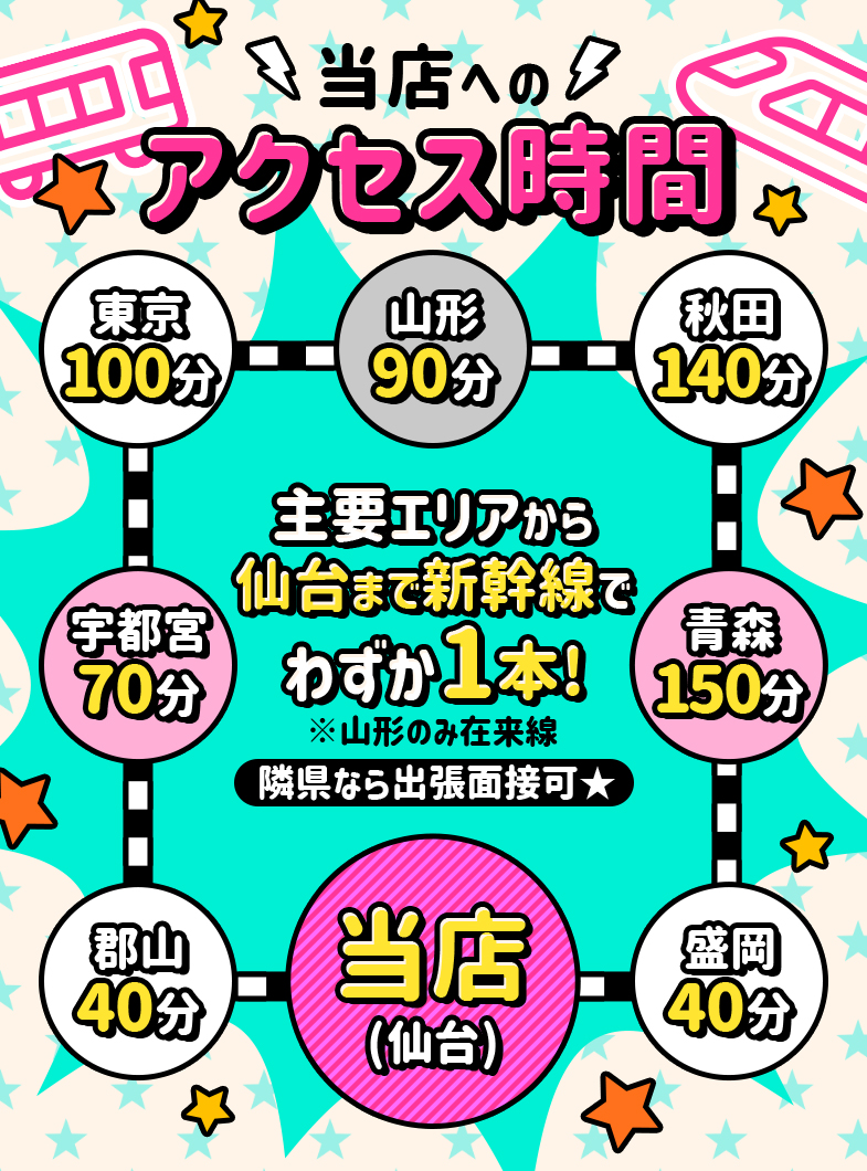 プレイボーイの★当店までのアクセス時間★
