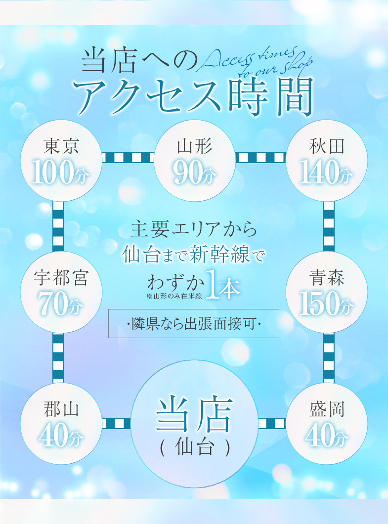 プレイボーイの★当店までのアクセス時間★