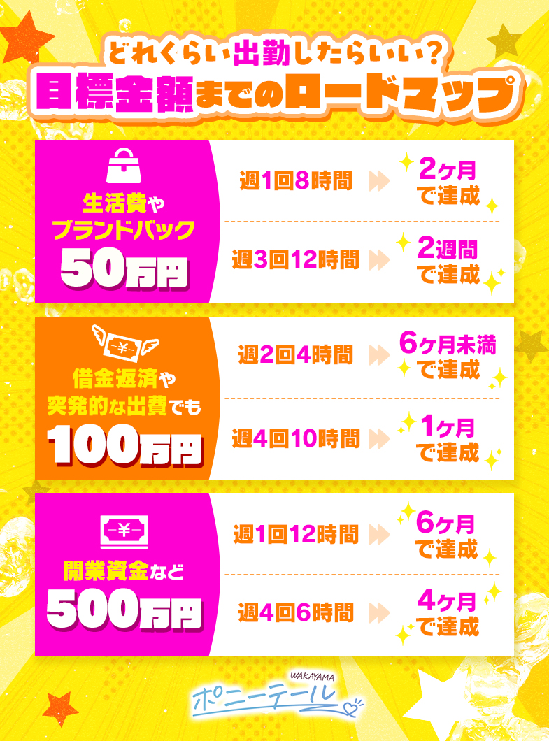 ポニーテール和歌山店の💖💗達成までたったこれだけ💗💖