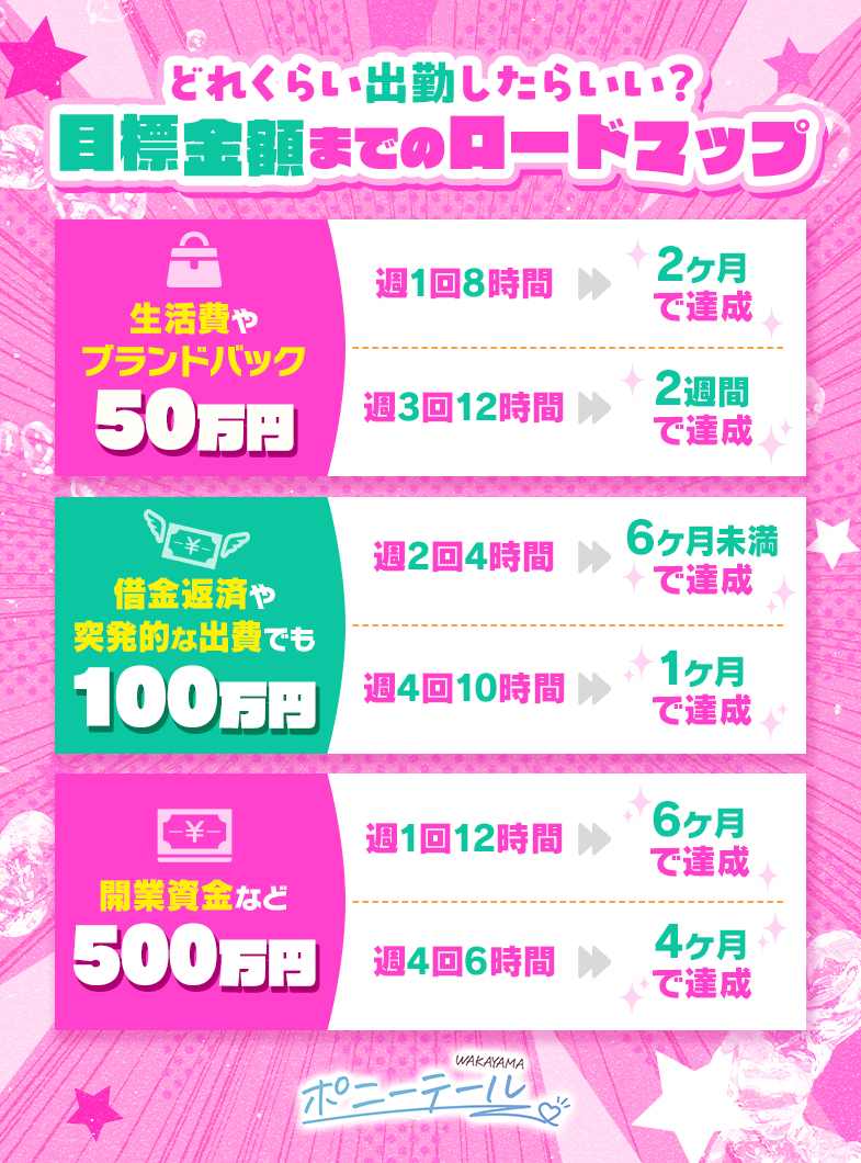 ポニーテール和歌山店の💖💗達成までたったこれだけ💗💖