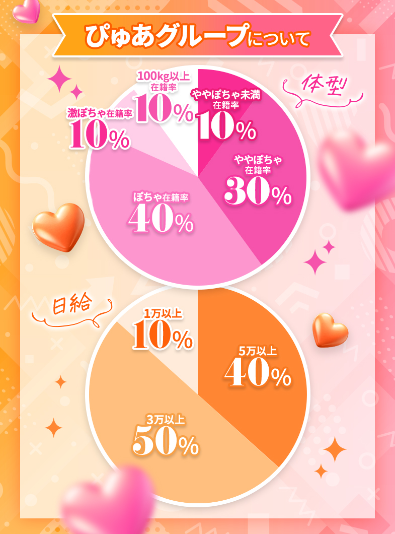 ぴゅあグループのぴゅあグループについて