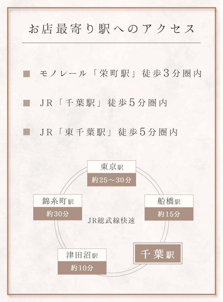 Moment.のお店最寄り駅のへのアクセス