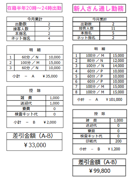 eroina（YESグループ）の給与画像1