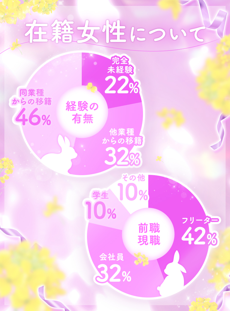 CLUB（クラブ）バニーの👸女の子について💓