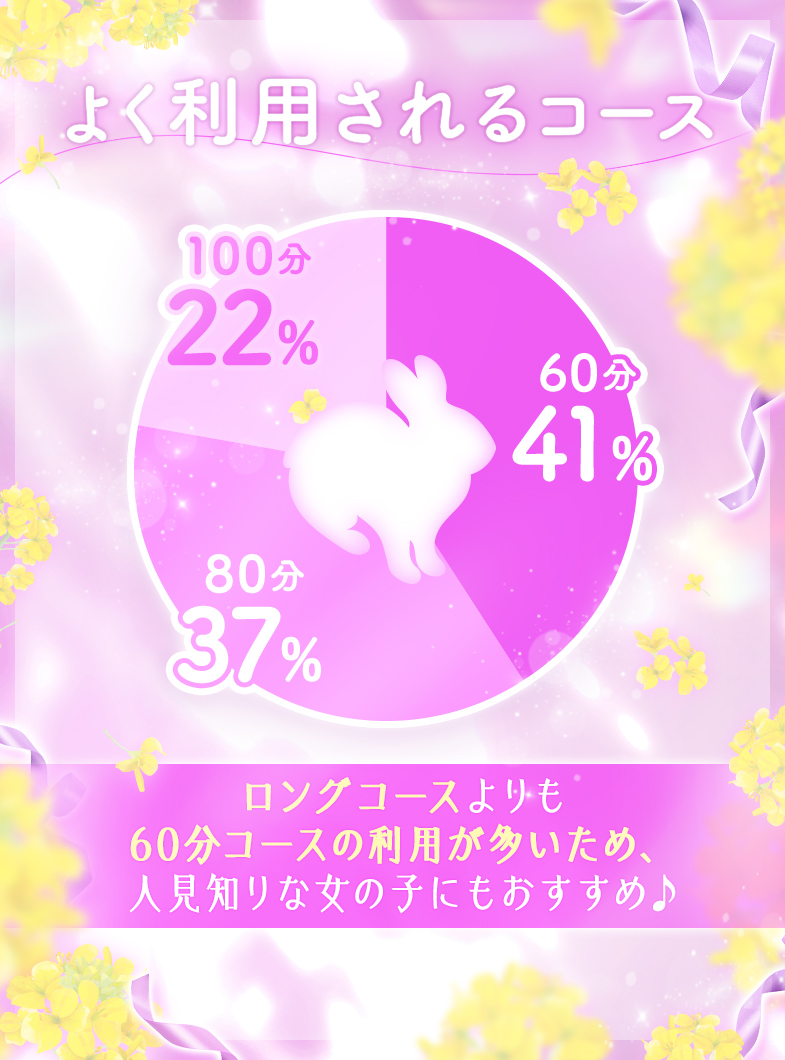 CLUB（クラブ）バニーの💖💗コースについて💗💖