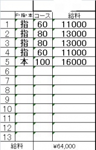 「マル秘情報💴在籍女性の給与明細を大公開✌✌」のアイキャッチ画像