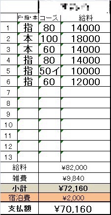 ドMな逆バニーちゃんの給与画像2