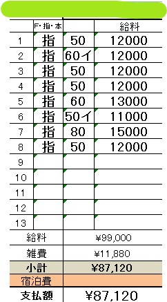 ドMな逆バニーちゃんの給与画像2