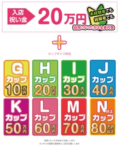 皆が大変な時期だから、入店祝い金MAX【１００万円】！！を採用の方全員にお渡しいたします(*^ｰﾟ)のアイキャッチ画像