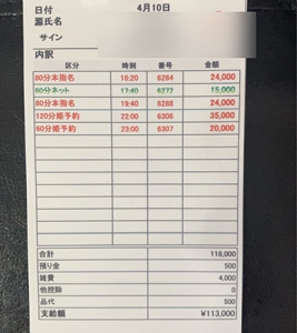 本日で、当店を卒業本当にありがとうございました。のアイキャッチ画像