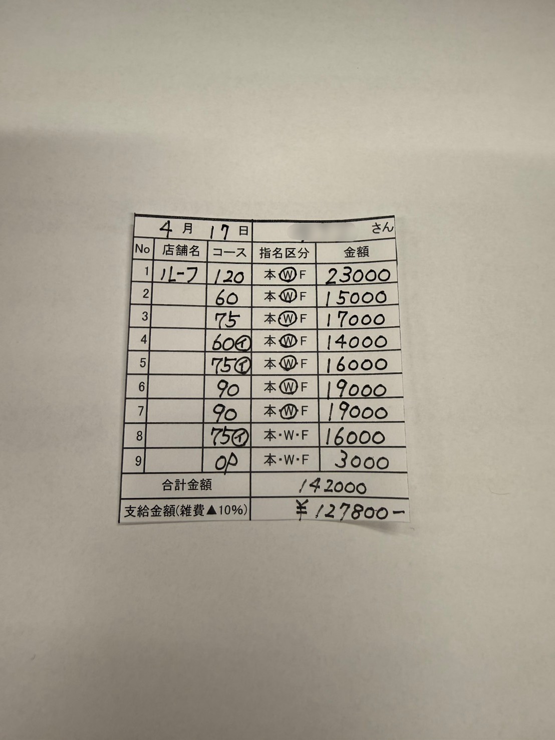 ルーフ福井の給与画像1